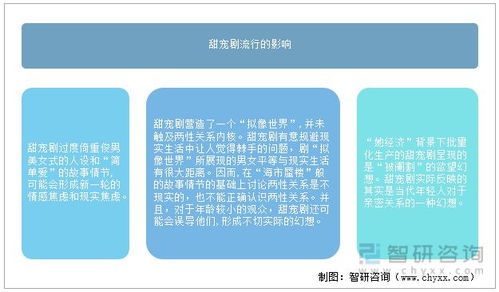 2021年中国甜宠剧行业播出现状及流行的影响分析